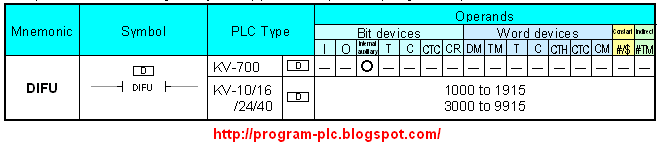 Plc текст. Холодный сброс ПЛК.