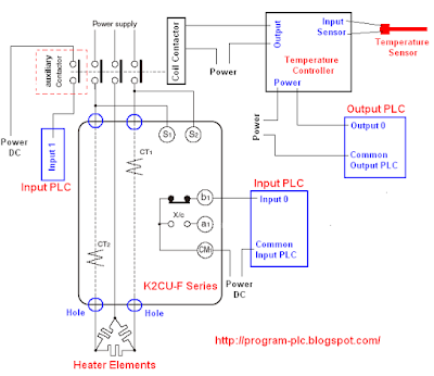 Wiring Heater to PLC