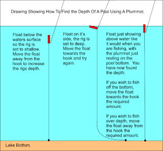 Plumbing depth float fishing Sale