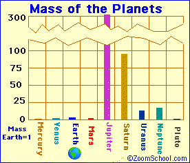 [planetmass.GIF]