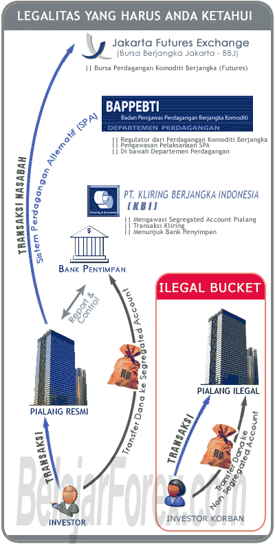 Broker forex indonesia yang terdaftar di bappebti