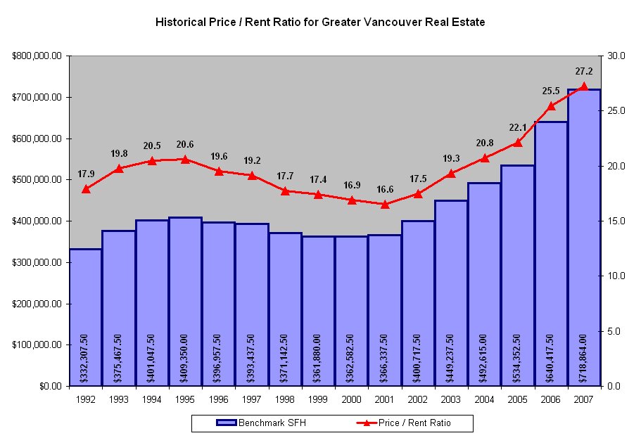 [price+rent+ratio+for+vancouver+cma.bmp]