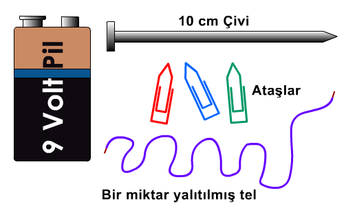 Elektro Mıknatıs Yapımı Elektro Mıknatıs Nasıl Yapılır