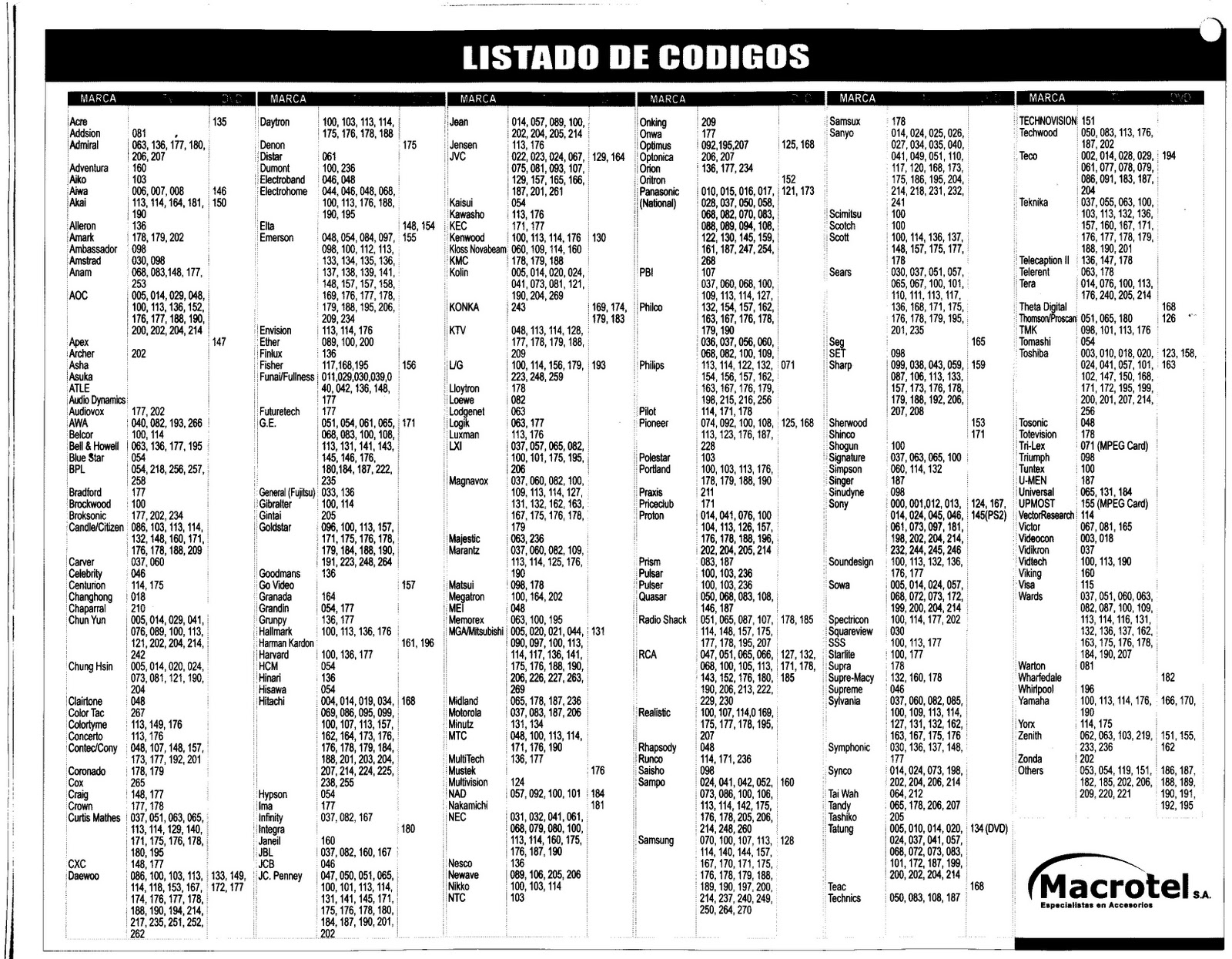 Manual De Codigos Para Control Universal Rca Systemlink 3 Remote
