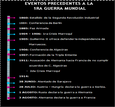 Timeline 1.4.1 Timeline 1.4.1