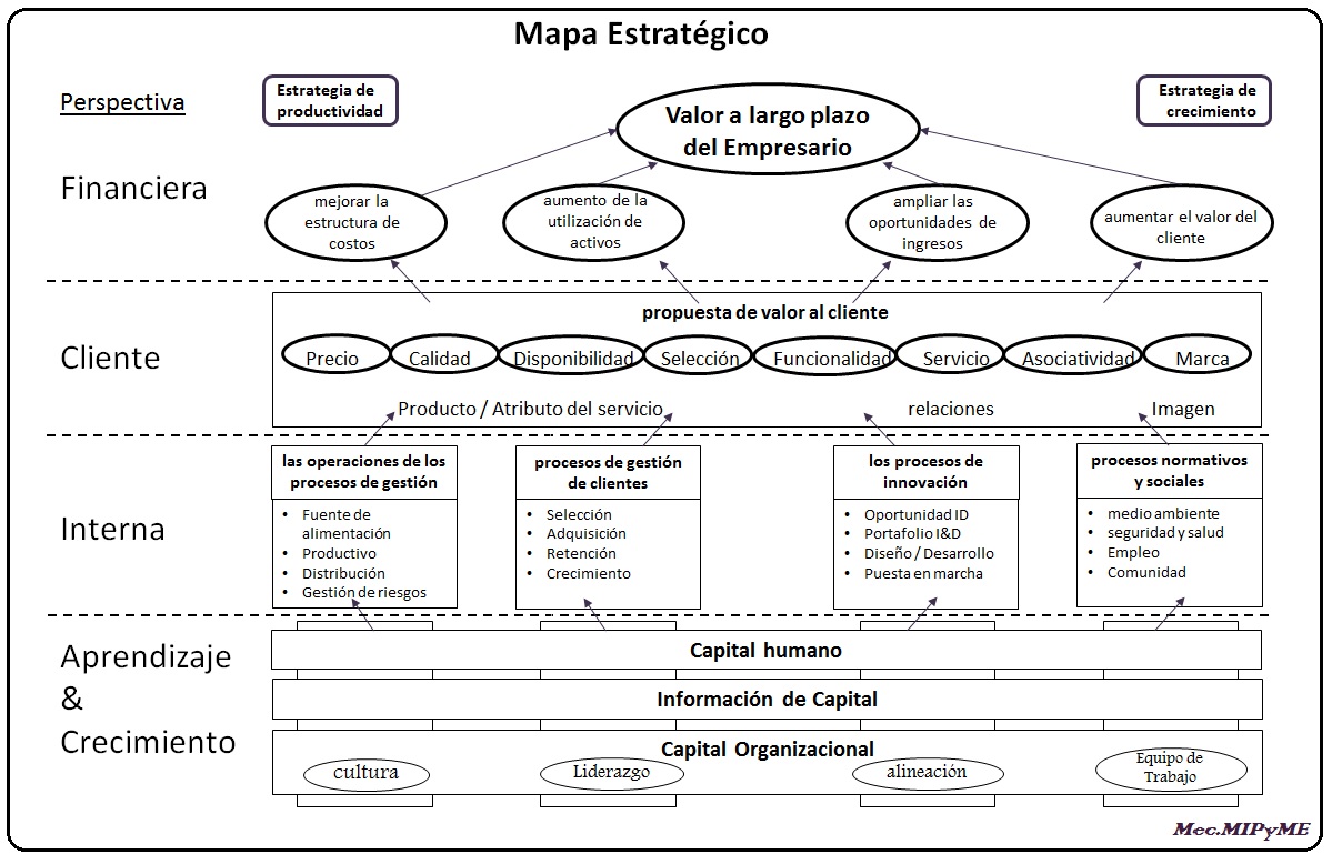 MAPAS ESTRATEGICOS KAPLAN Y NORTON PDF