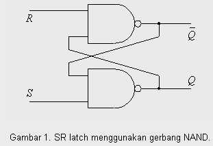 Flip Flop RS ~ TEKNIK DIGITAL DASAR