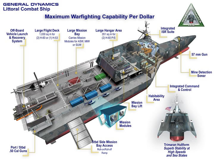 USS Independence LCS-2 interior view