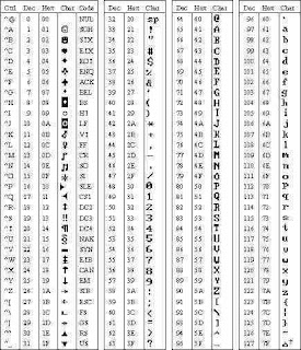 Código Ascii Flecha Derecha , Cómo escribir diagonal INVERTIDA o ...
