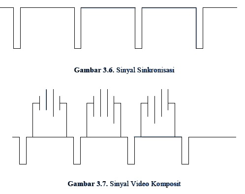 Video Signa R.Yudhistira