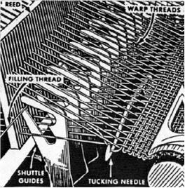 Basics of Weaving - Textile Fabric Views