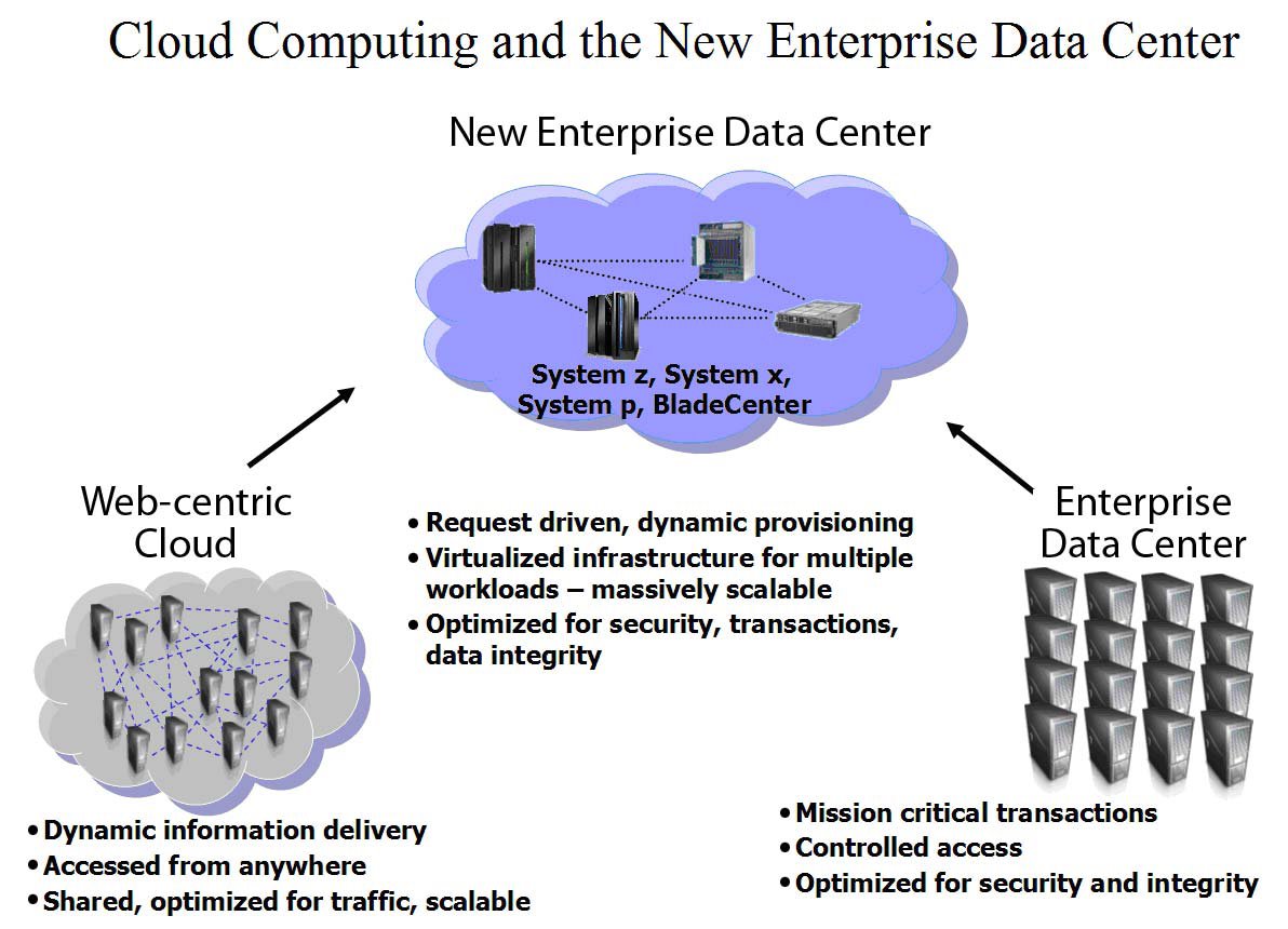 [New+Enterprise+Datacenter.bmp]