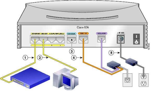 Arquitectura de PC Grupo 7: CONEXION DEL ROUTERS