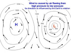 Wind Cycle