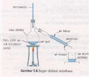 Whatever: Destilasi Uap