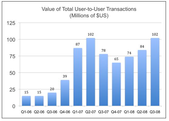 [value-of-total-user-to-user-transactions.jpg]