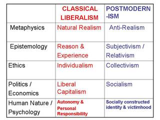 what are the differences between the old and the new forms of liberalism classical liberal vs libertarian