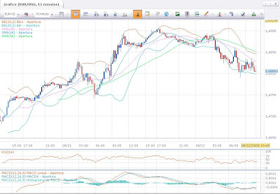 Forex bolivia