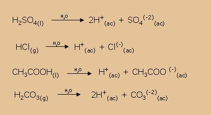 Química: Teoría Ácidos y bases de Arrhenius