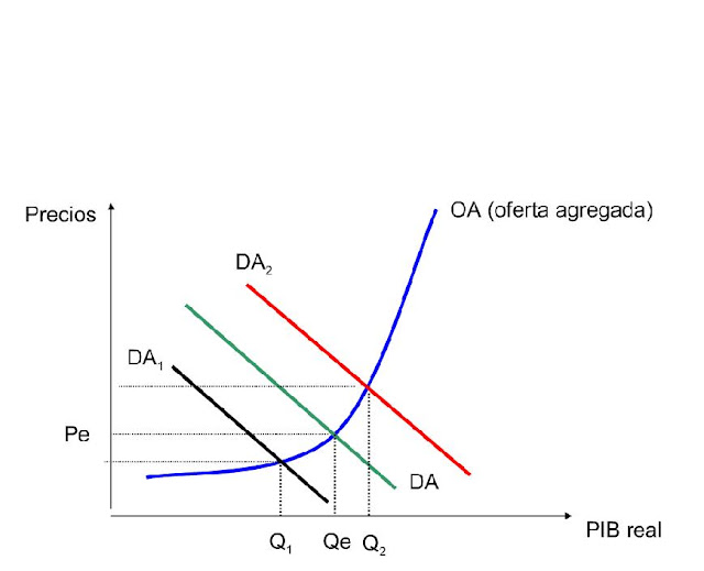 Diagrama de consumo