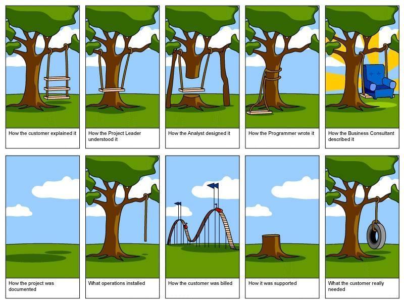 [software-dev.jpg]