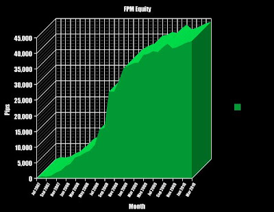 Forex profit monster v3.0