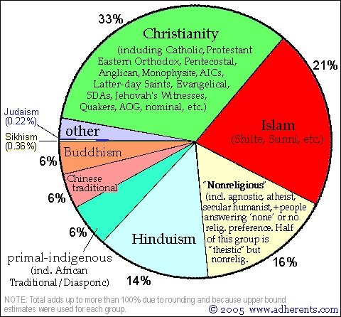 [Major+religions.jpg]