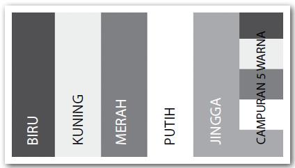 Sharing We Must Know Sejarah Dan Makna Warna Bendera Buddhis Internasional
