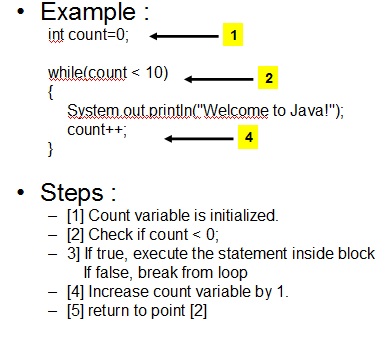 sharing: IT - Iteration Statements