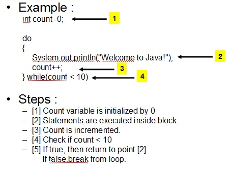 sharing: IT - Iteration Statements