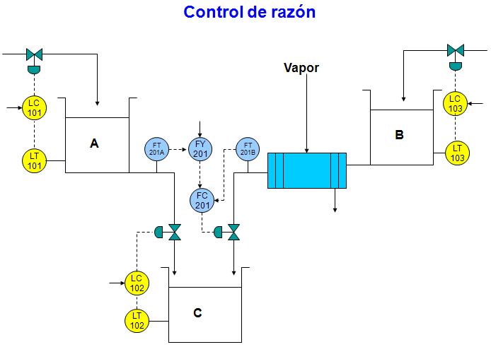 Electronica y Automatizacion Industrial: Diagrama de Instrumentacion
