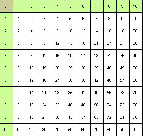 1 Set Wooden Multiplication Formulas Table Children