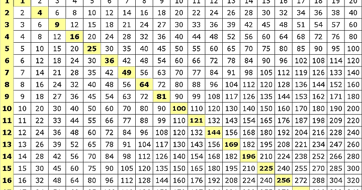 20 X 20 Multiplication Chart Pdf