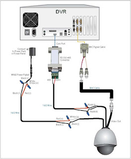 Ptz Camera Wiring Diagram