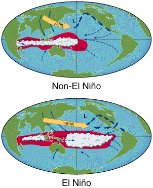 El Niño | Climatologia