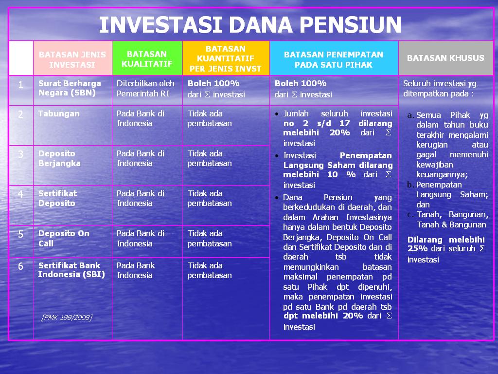 Gus Bandi: Investasi Dana Pensiun