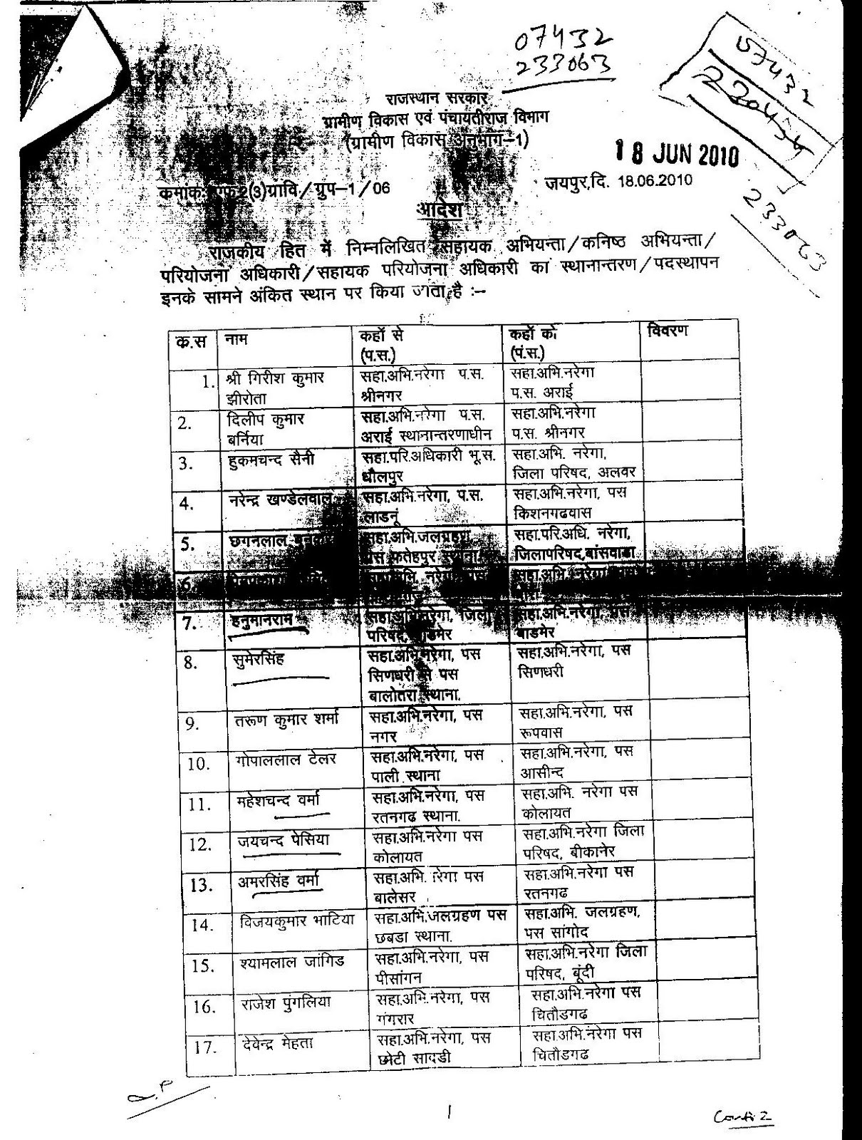 RAJASTHAN TRANSFER LIST 18/06
