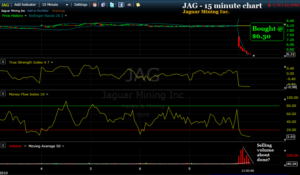 The TSI Trader. How to trade the stock market using the True Strength Index