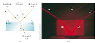 Refractor Parallel Texture Physics Concept: Light Reffraction on Plan Parallel Glass ~ Joyful ...