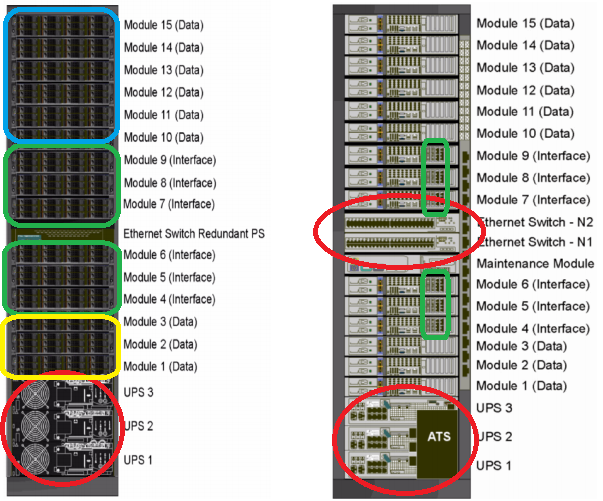 Blog du DS45 Architecture IBM XIV petite mise au point