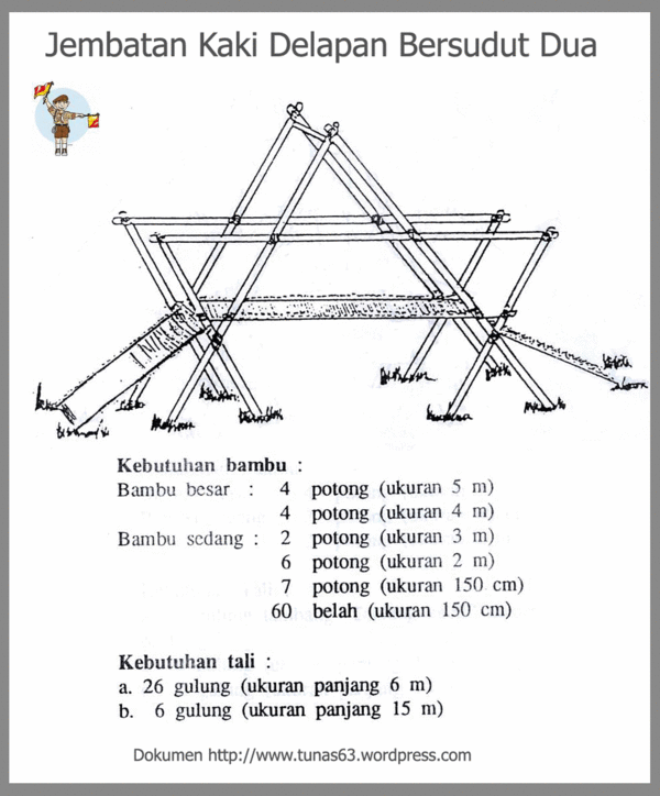 Model Pionering Jembatan Darurat dan Menara Pandang Model Pionering Jembatan Darurat dan Menara Pandang
