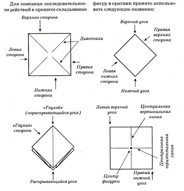 Оригами значения. Термины используемые в оригами. Оригами базовые формы схемы. Оригами изделия с базовой формой двойной квадрат. Основные элементы оригами.