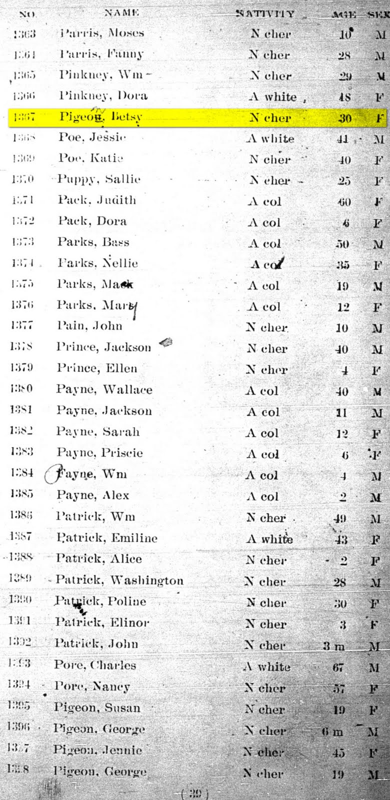 Cherokee 1880 census