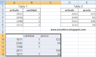 Un ejemplo de la herramienta Consolidar de Excel.