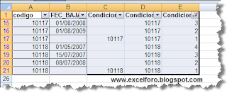 Filtro condicionado en Excel.