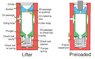 Hydraulic+Lifter+diagram.jpg