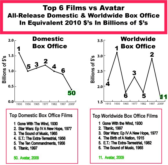 [Top6All-TimeDomestic&Wld.jpg]