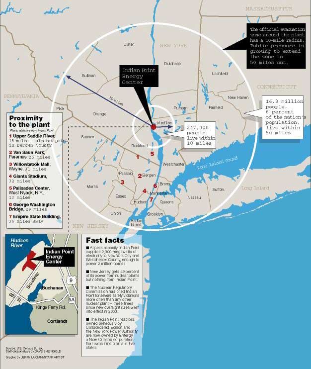 [indianpointmap.jpg]