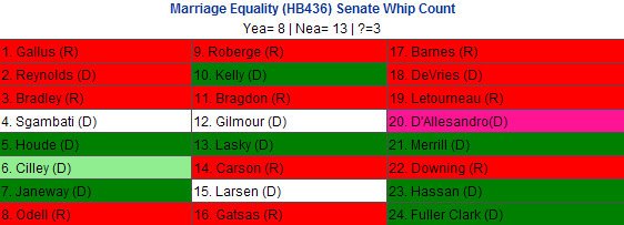 Nh Gay Marriage Vote 63