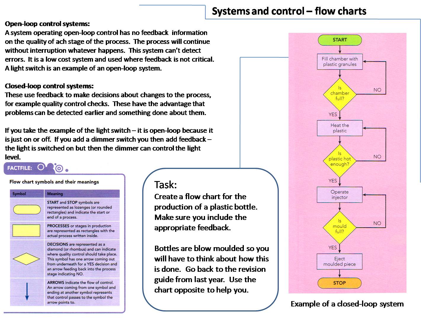 Computer Controlled Systems Theory And Design Engineering control